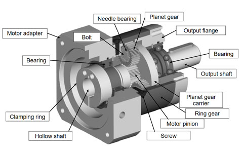 行星減速機內(nèi)部結(jié)構(gòu)圖.jpg