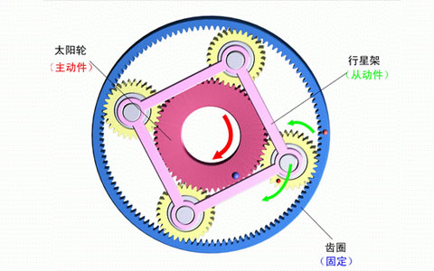 行星減速機齒輪.jpg