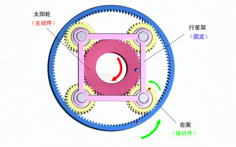 行星減速機齒輪運行原理.jpg